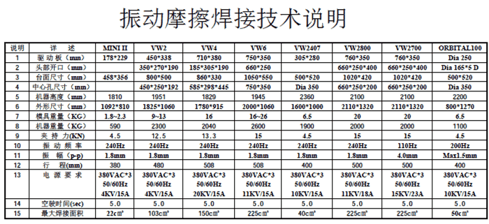 1512200217610928.png 振動摩擦焊接技術說明.png