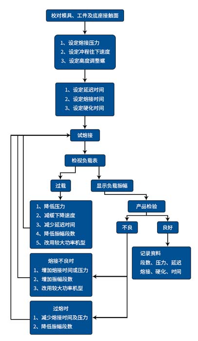 1543306258133854.jpg 超聲波塑焊機原理圖1.jpg