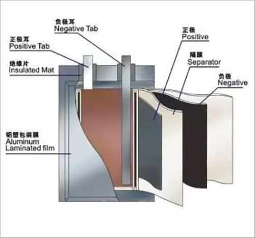 1543413958500284.jpg 軟包鋰電池3-1.jpg