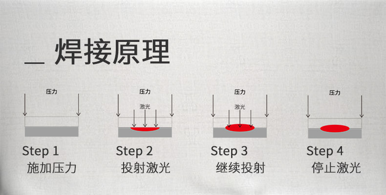 1548386457481929.jpg 激光焊接19.1.24_04.jpg